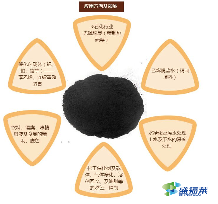 活性炭的作用是什么(活性炭用途)