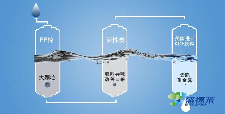 凈水活性炭價格優(yōu)勢，如何挑選