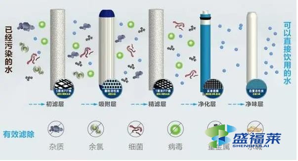 活性炭?jī)羲恚ɑ钚蕴績(jī)羲砘瘜W(xué)題)
